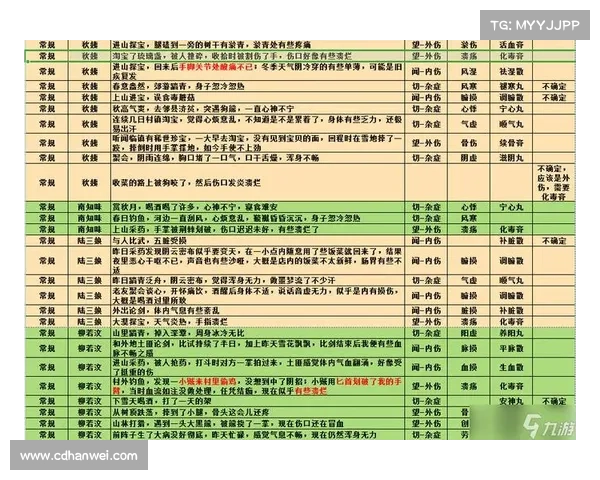 江湖的游戏攻略 江湖的游戏攻略