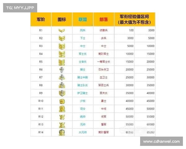 魔兽世界怀旧服:重置人物等级,重塑英雄之路 魔兽世界怀旧服:重置人物等级,重塑英雄之路